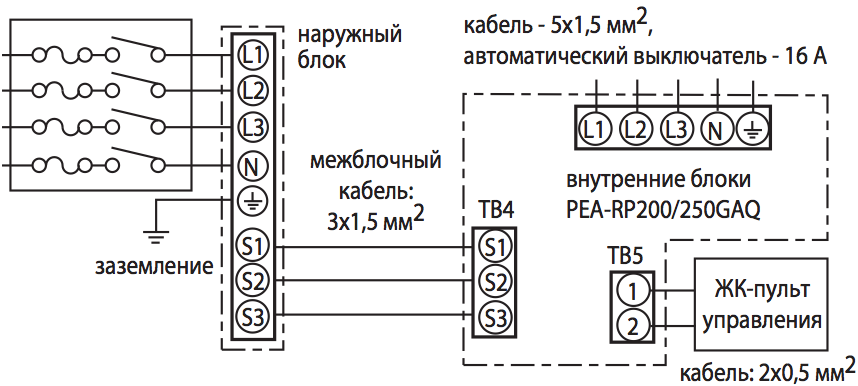 Какой провод нужен для подключения кондиционера Межблочное подключение кондиционера